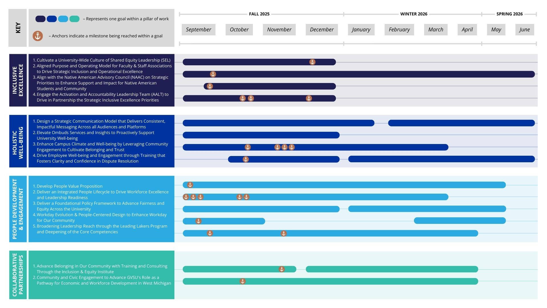 December 2025 updated journey map